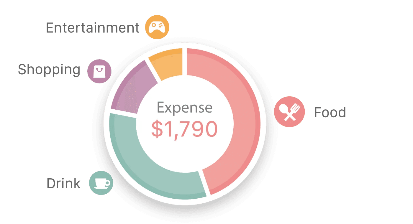 Analyze Expenses at a Glance