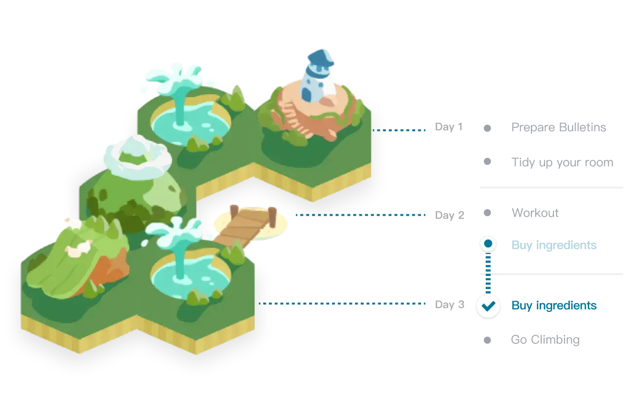 Visual Feedback at a Glance