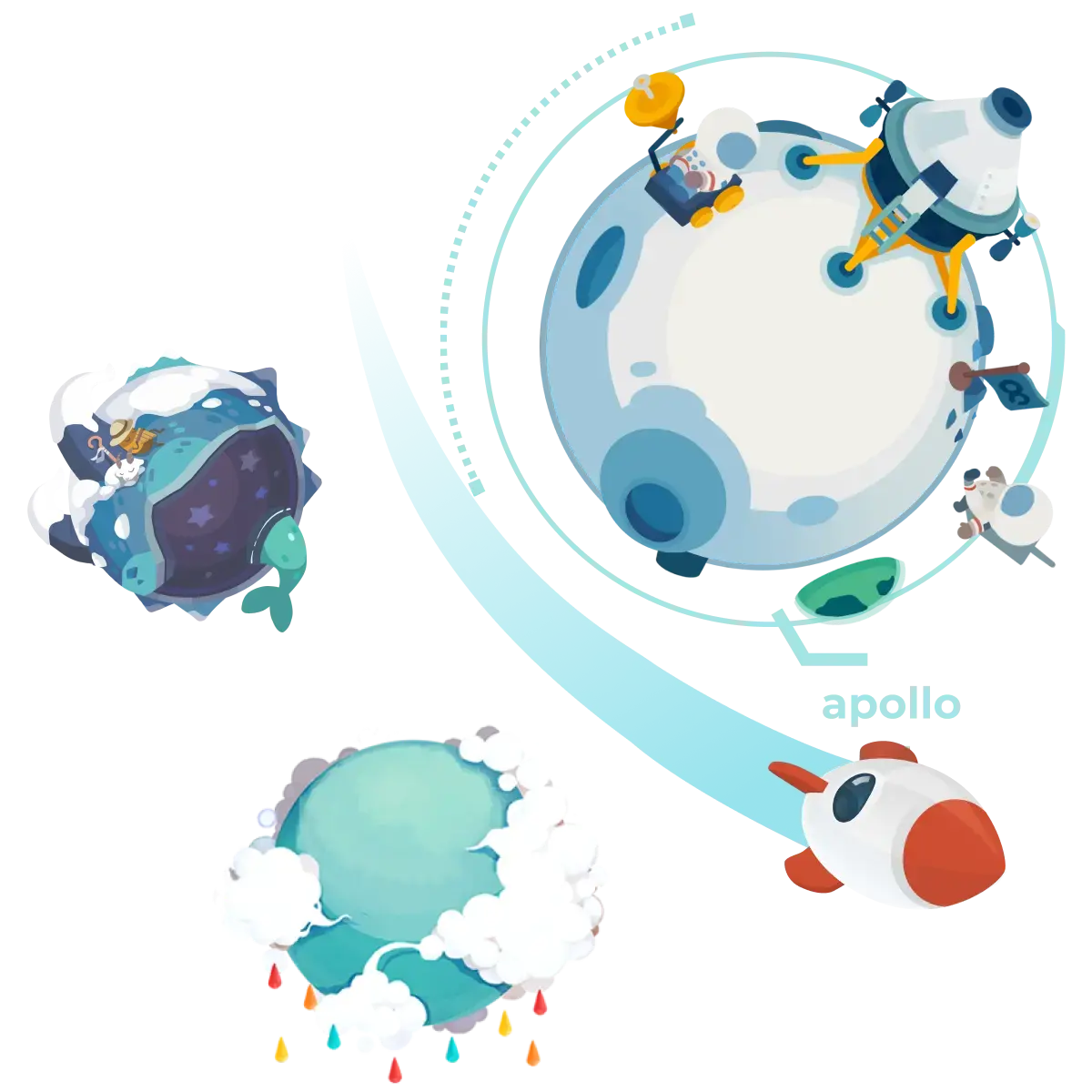 Planets